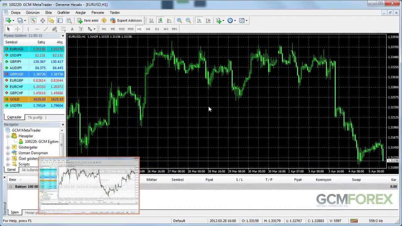 Metatrader 4